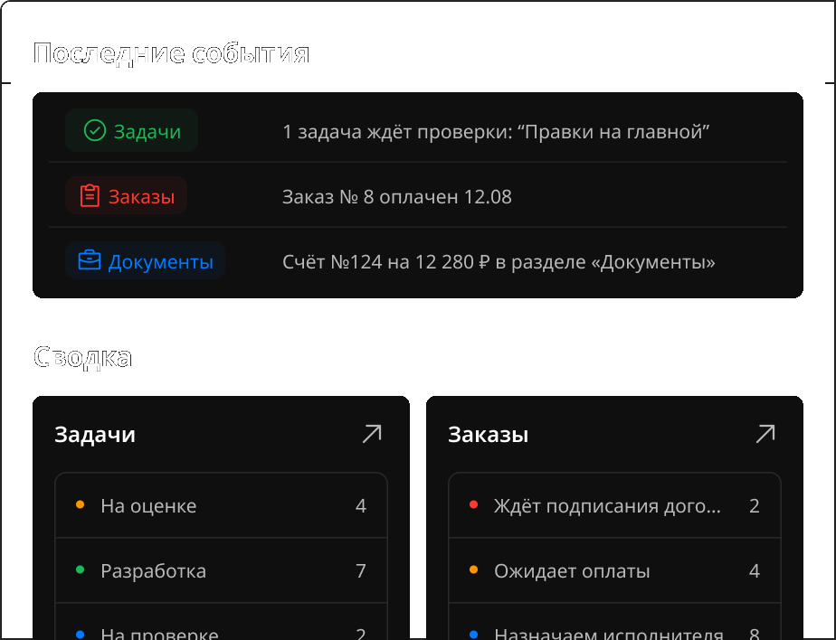 Лента событий и сводка по статусам на главной кабинета Sogol